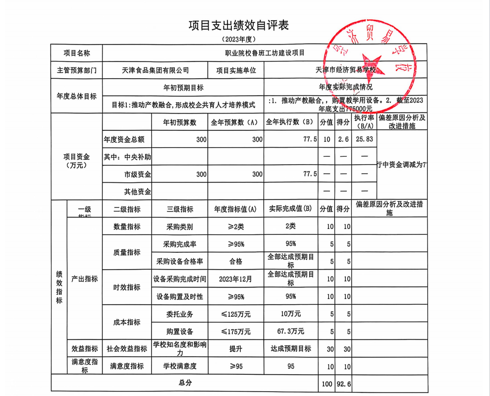 taptap游戏旧版本2023年项目支出绩效自评表(图2)