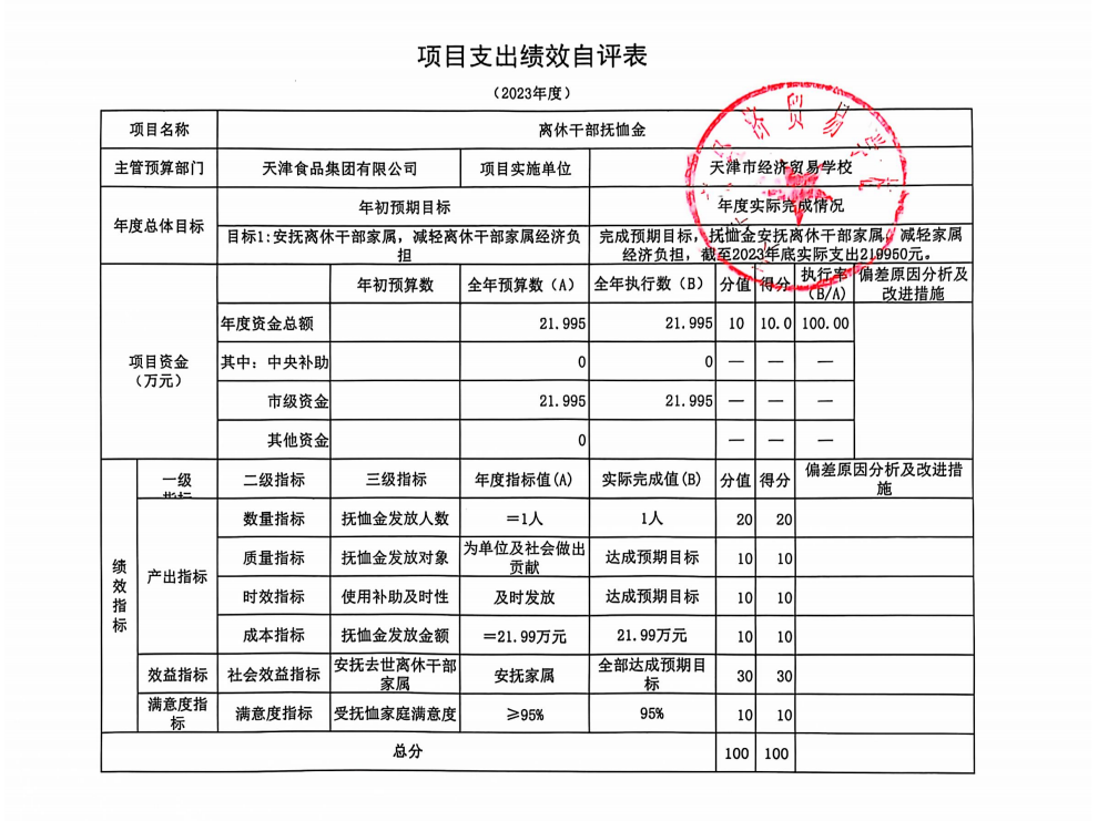 taptap游戏旧版本2023年项目支出绩效自评表(图3)