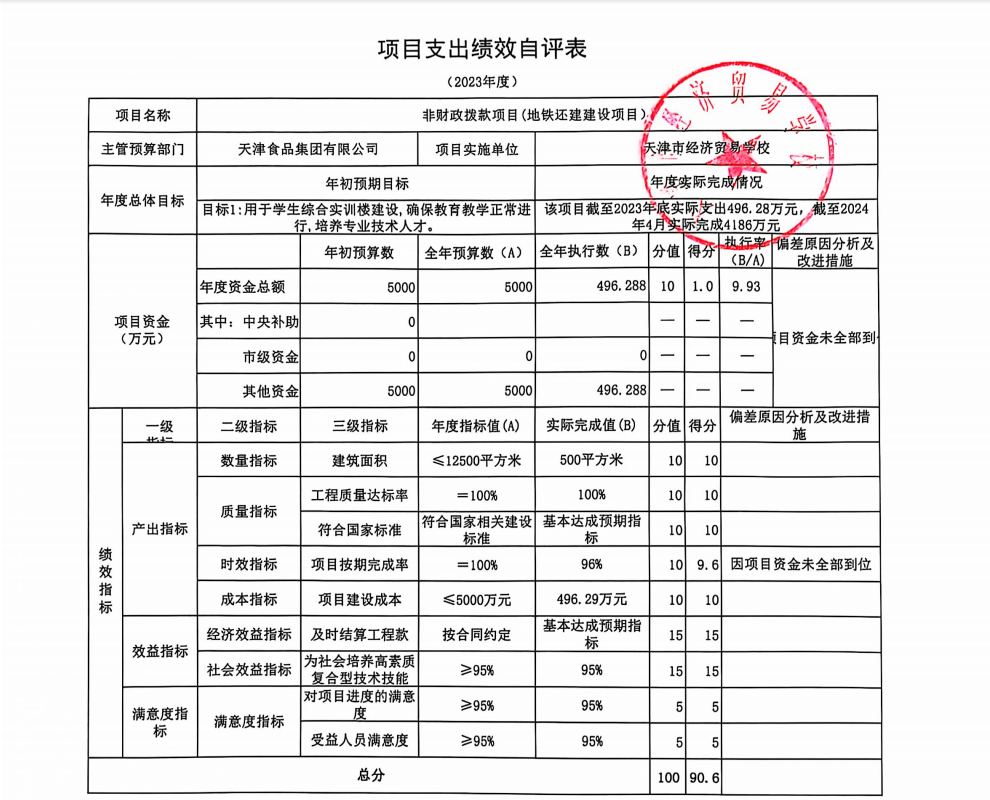 taptap游戏旧版本2023年项目支出绩效自评表(图4)