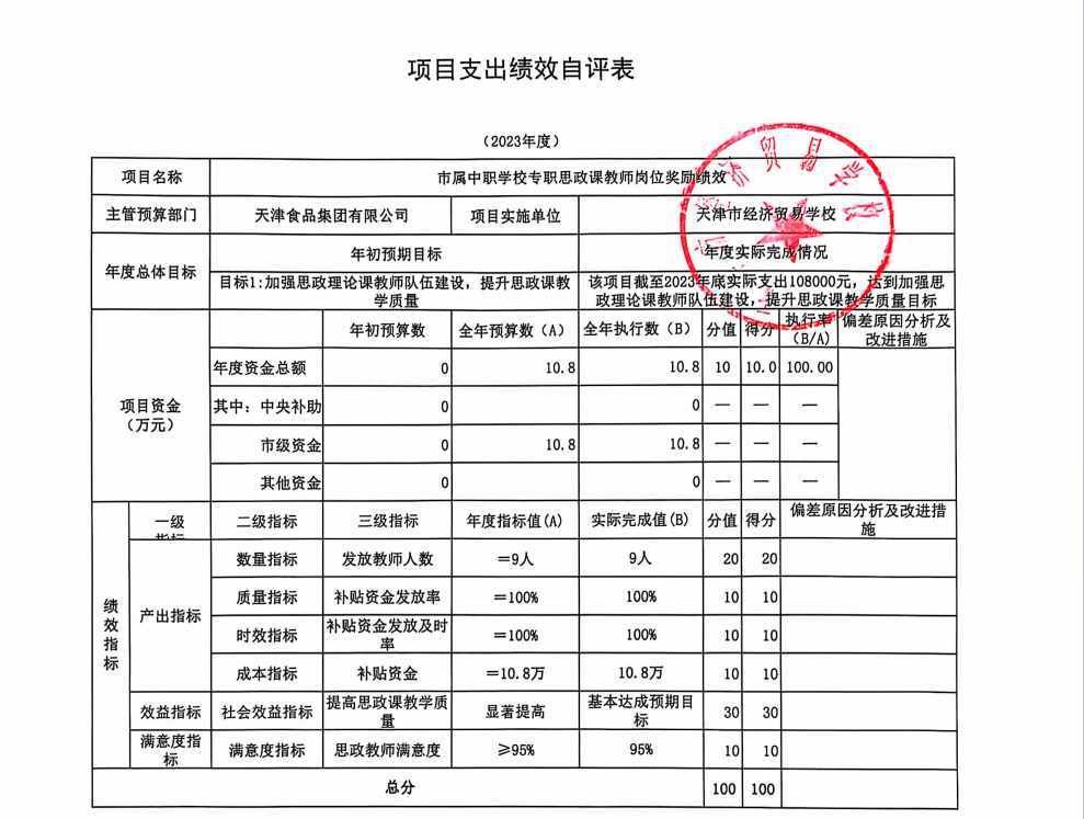 taptap游戏旧版本2023年项目支出绩效自评表(图5)
