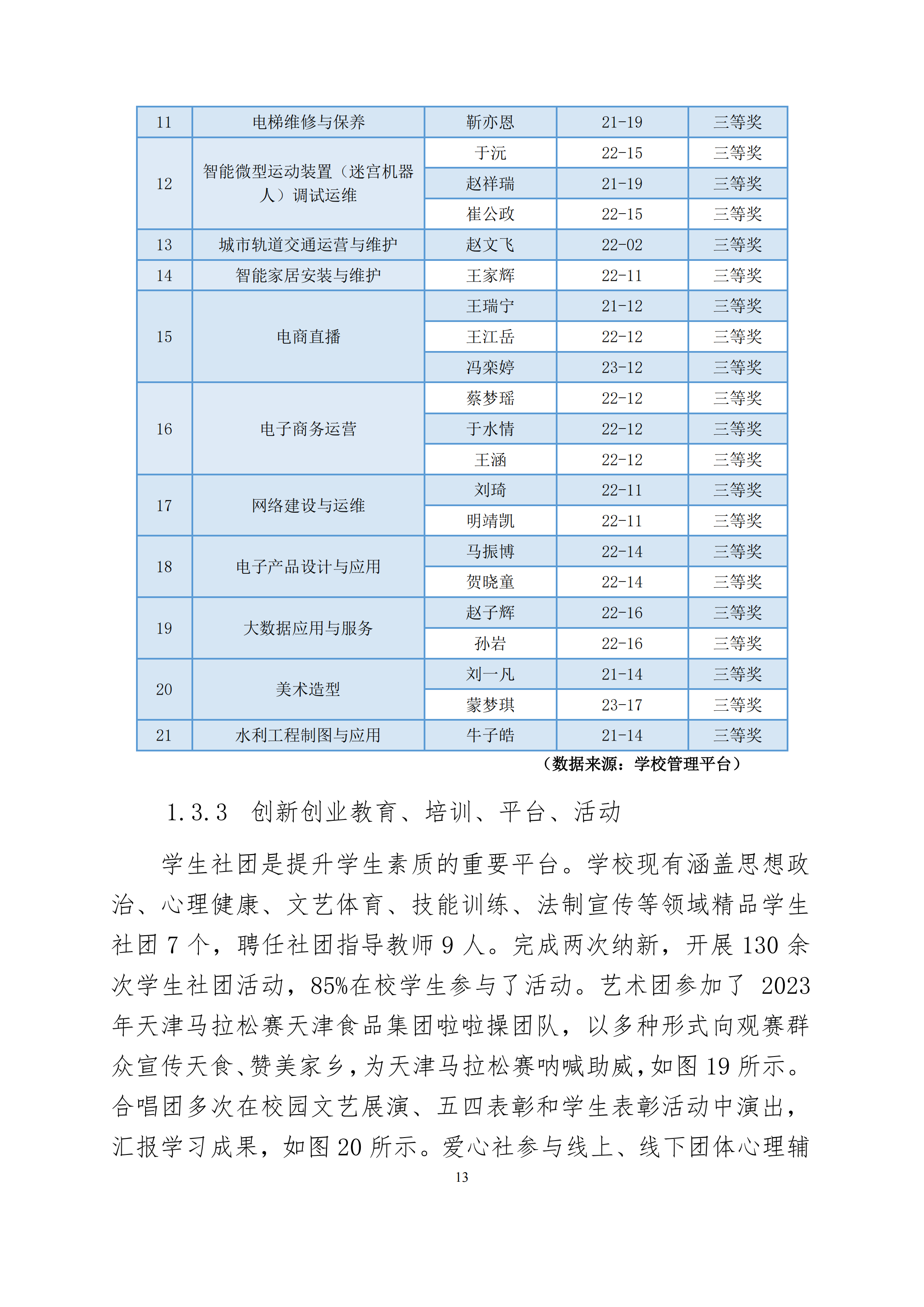 taptap游戏旧版本中等职业教育质量年度报告（2024）(图26)