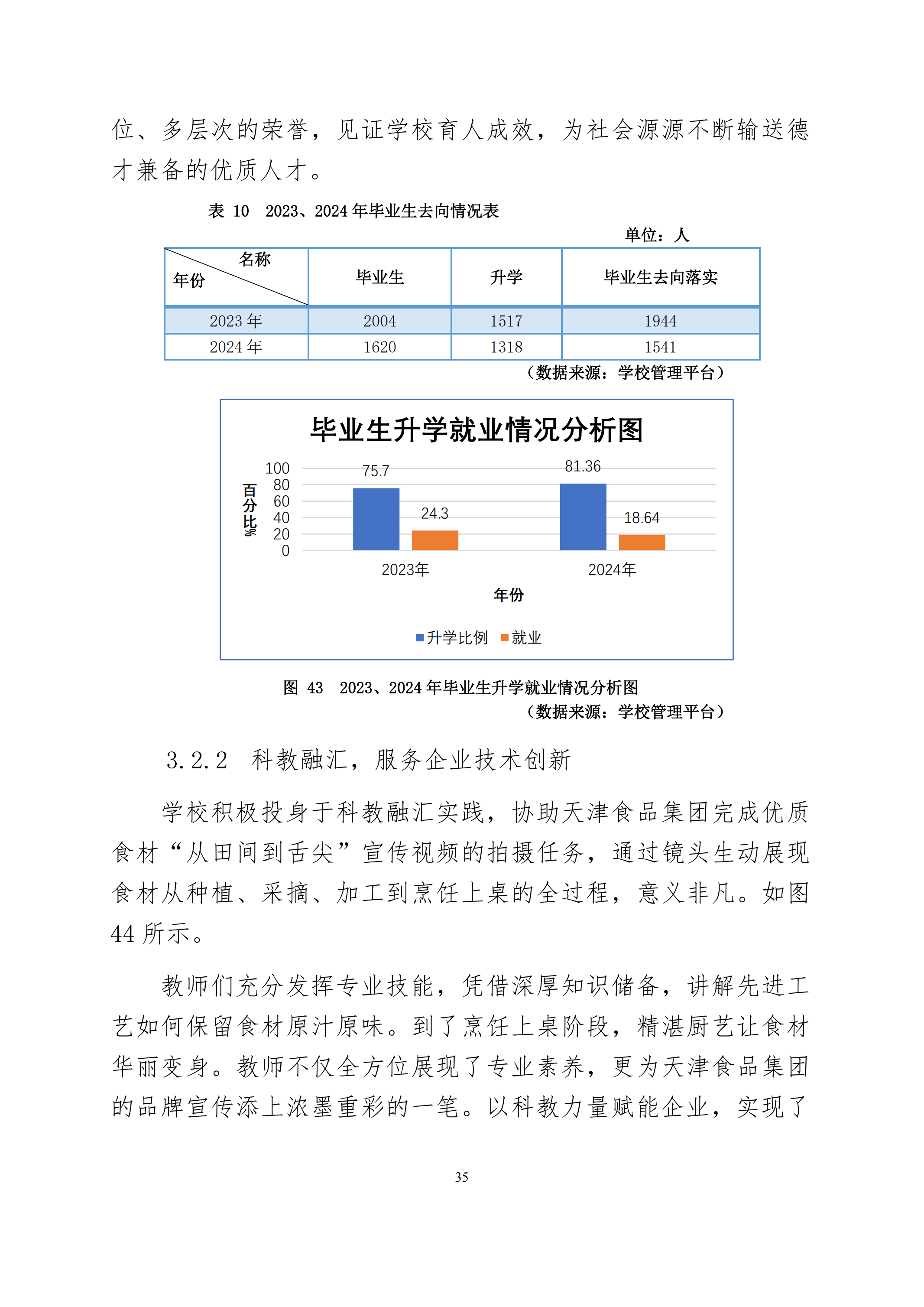 taptap游戏旧版本中等职业教育质量年度报告（2024）(图48)