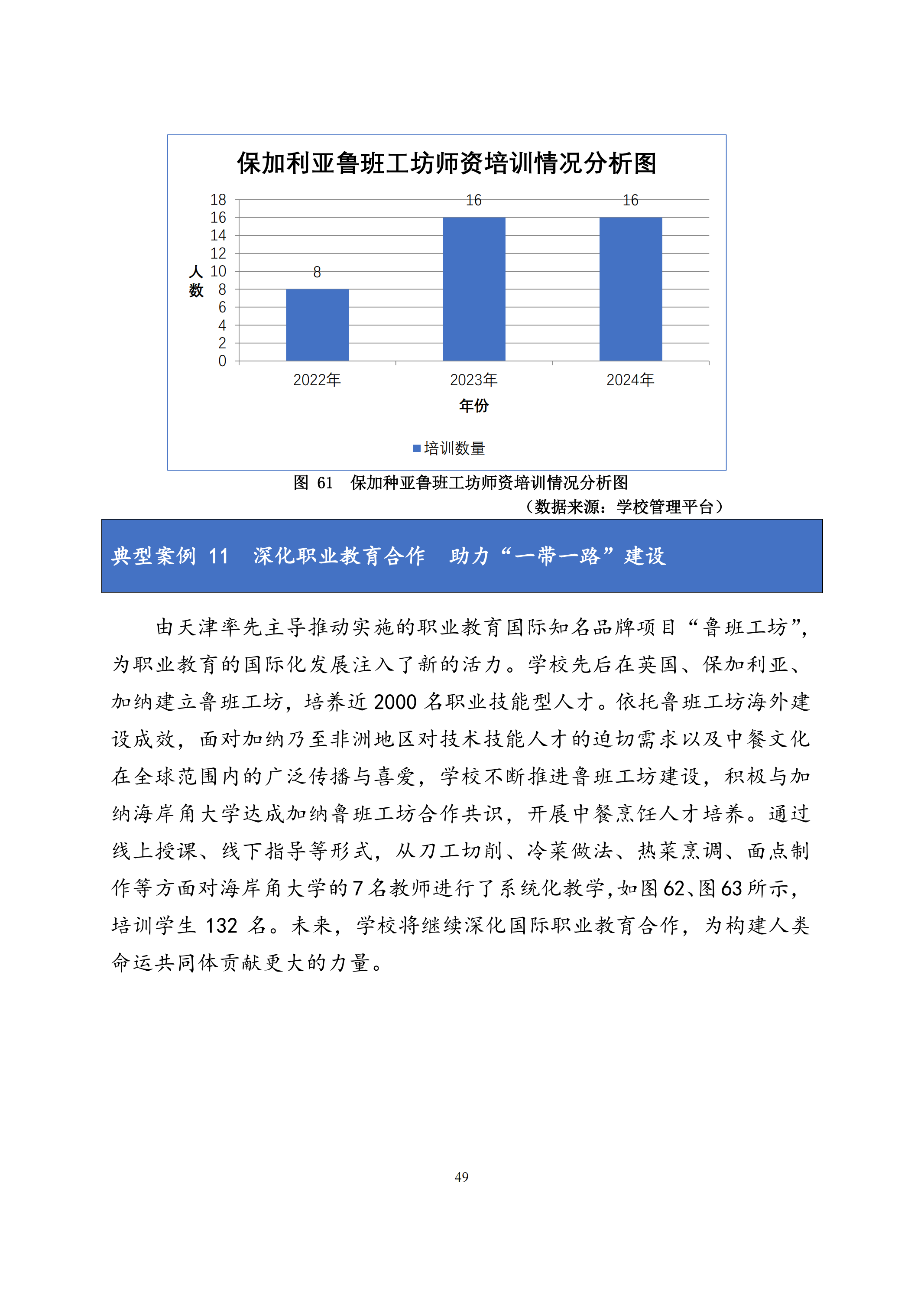taptap游戏旧版本中等职业教育质量年度报告（2024）(图62)
