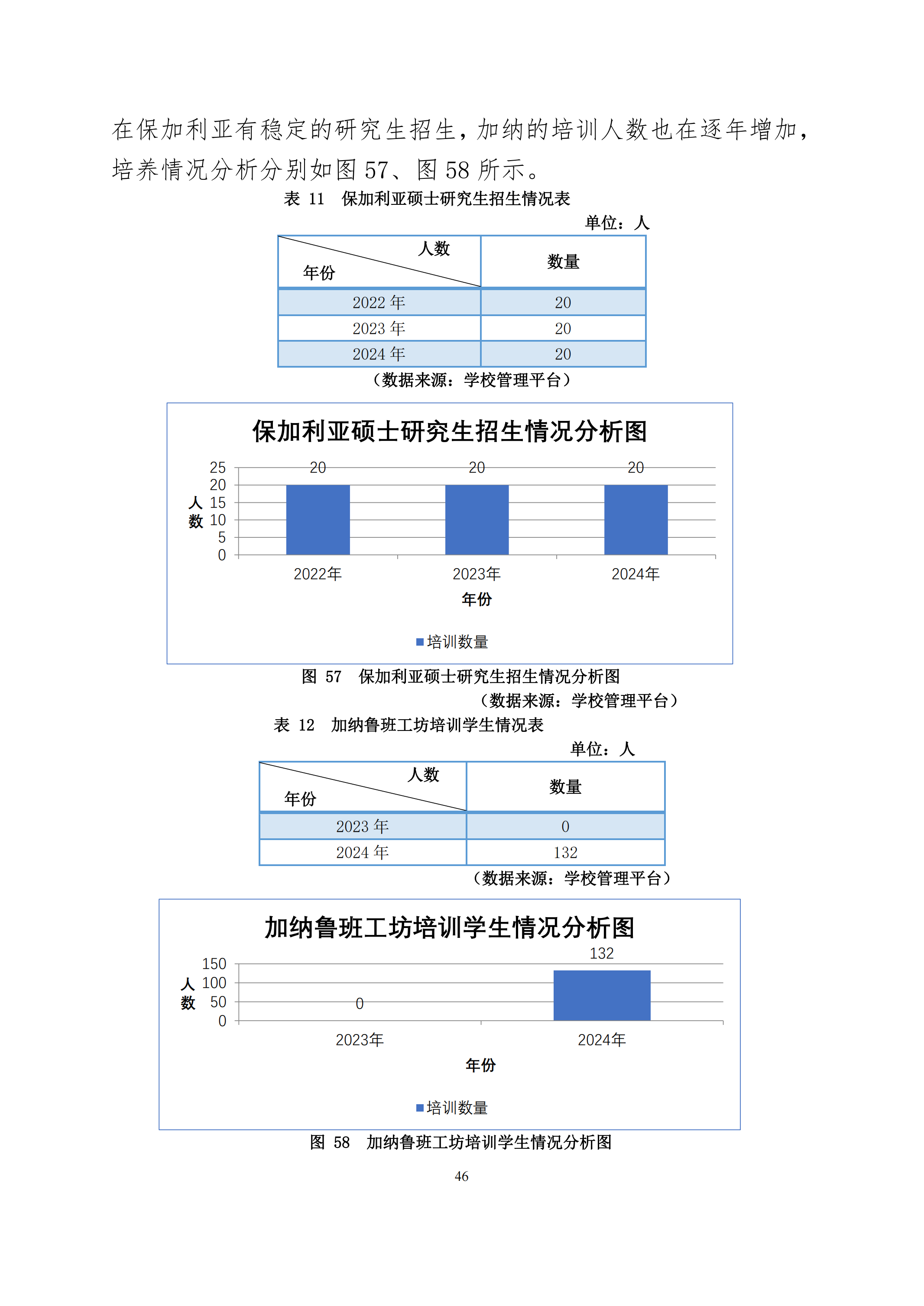 taptap游戏旧版本中等职业教育质量年度报告（2024）(图59)