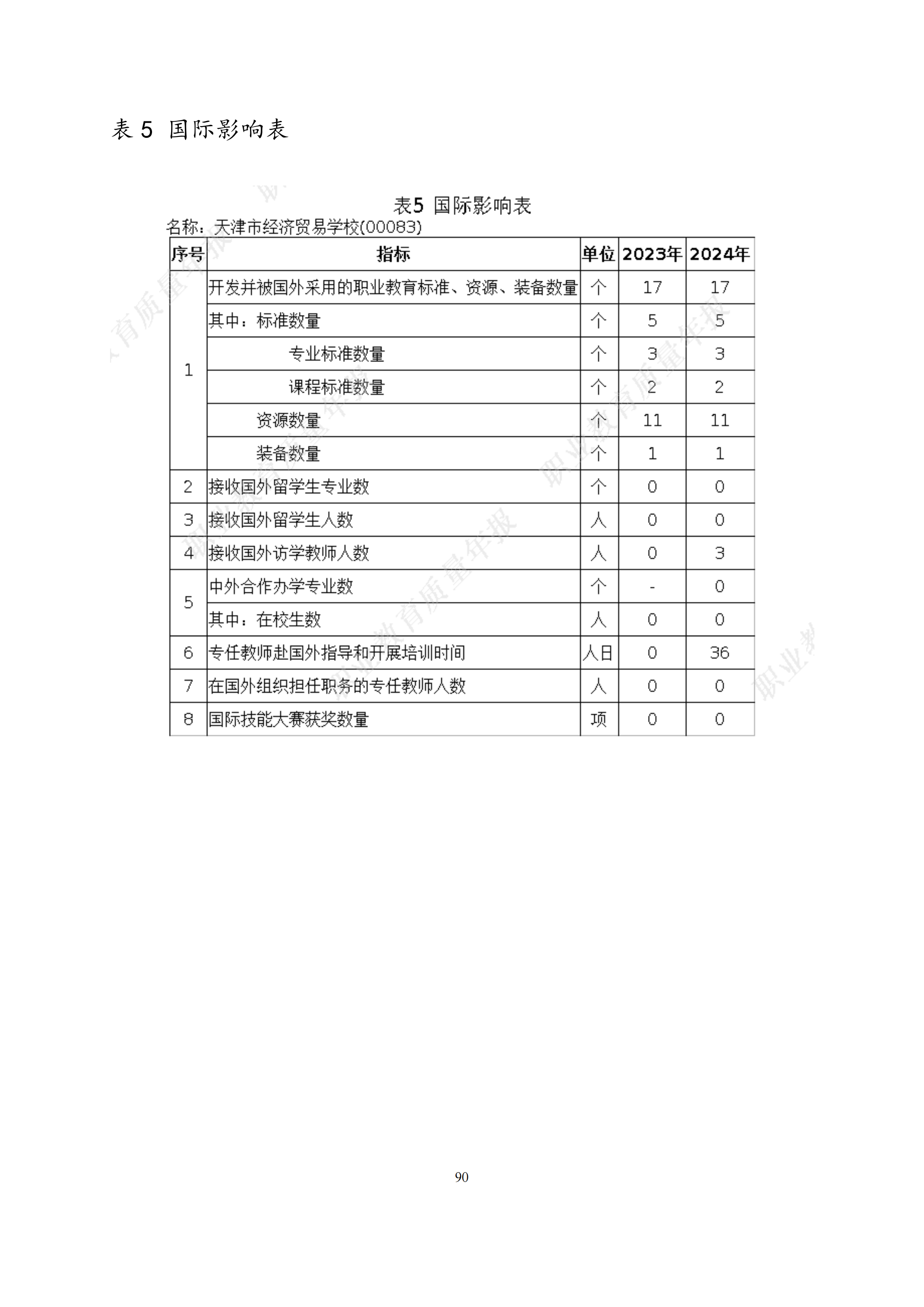 taptap游戏旧版本中等职业教育质量年度报告（2024）(图103)