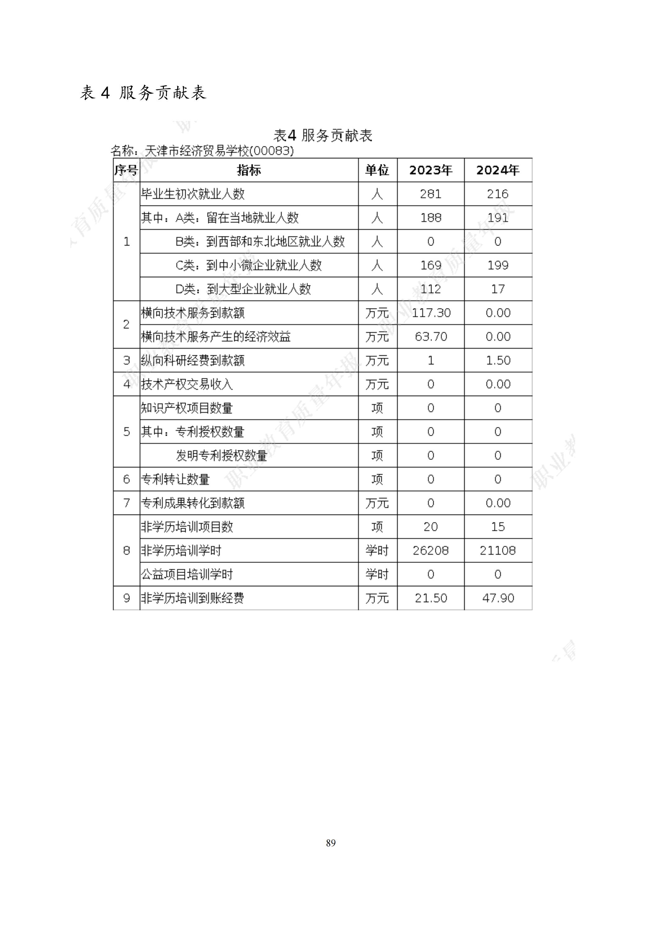 taptap游戏旧版本中等职业教育质量年度报告（2024）(图102)