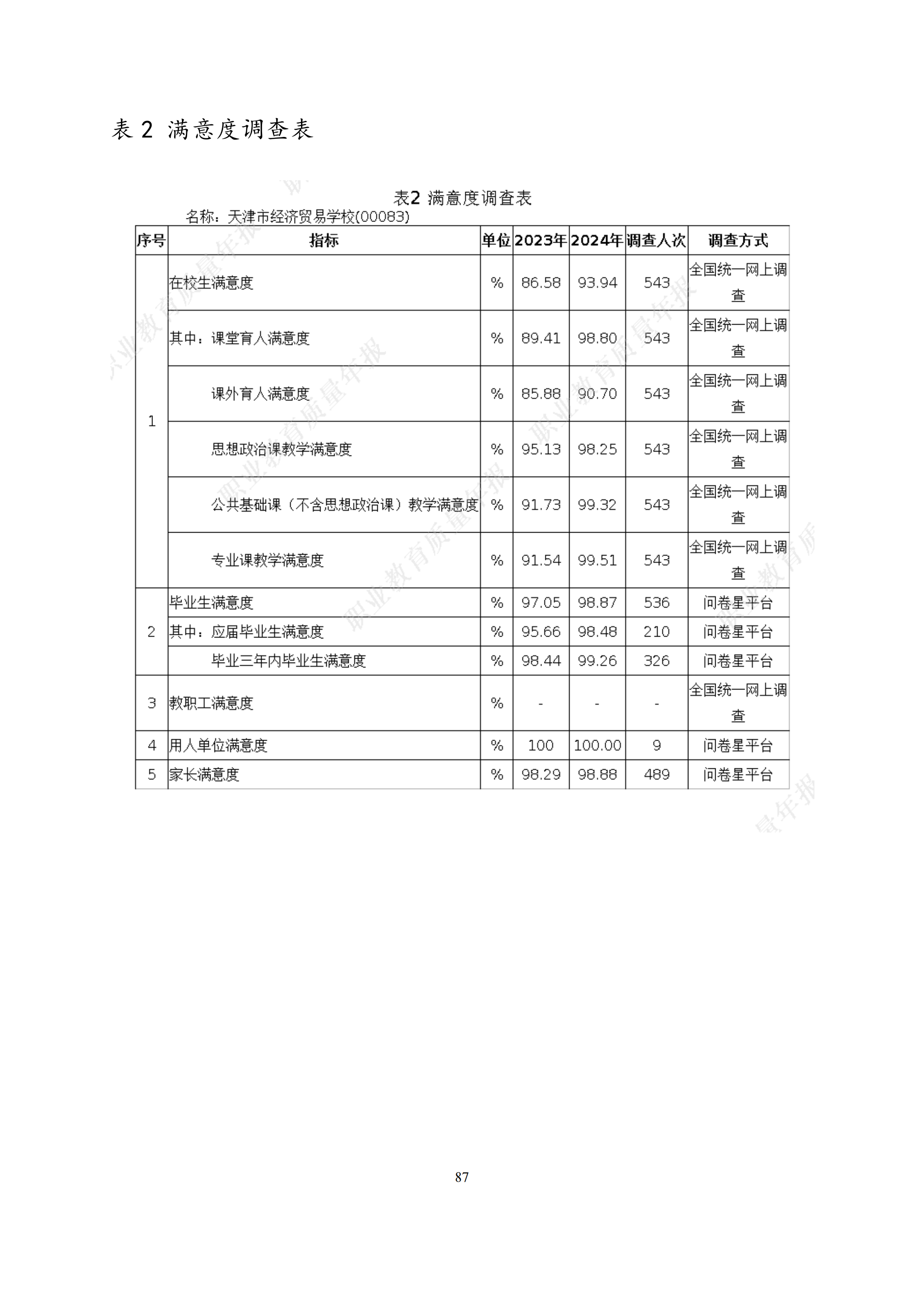 taptap游戏旧版本中等职业教育质量年度报告（2024）(图100)